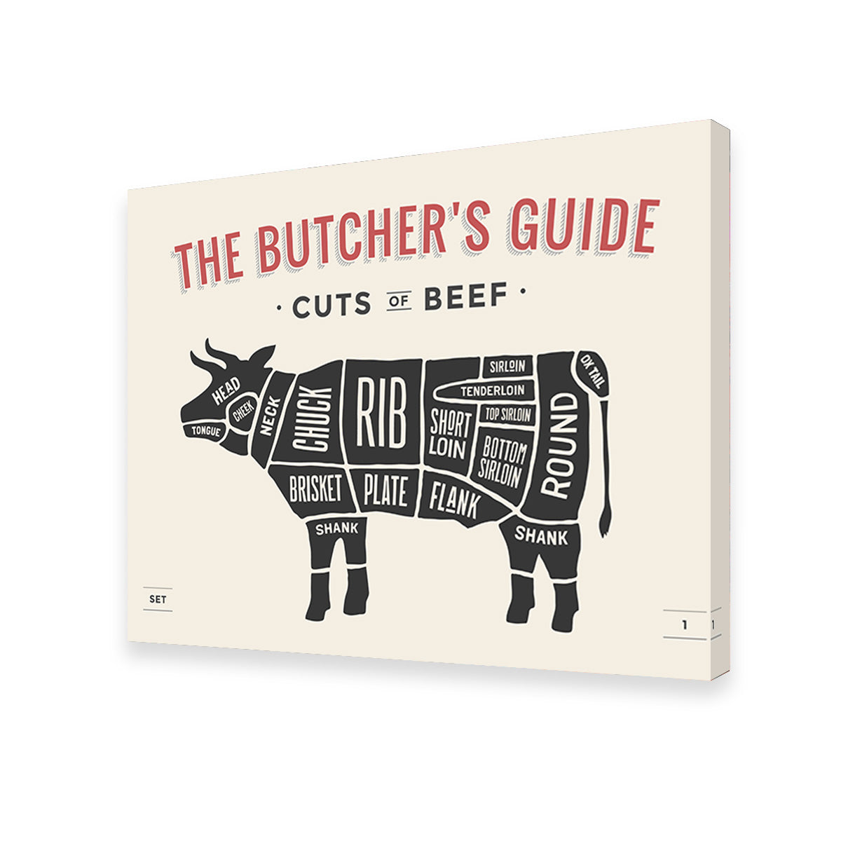 Cuts of Beef Wall Art