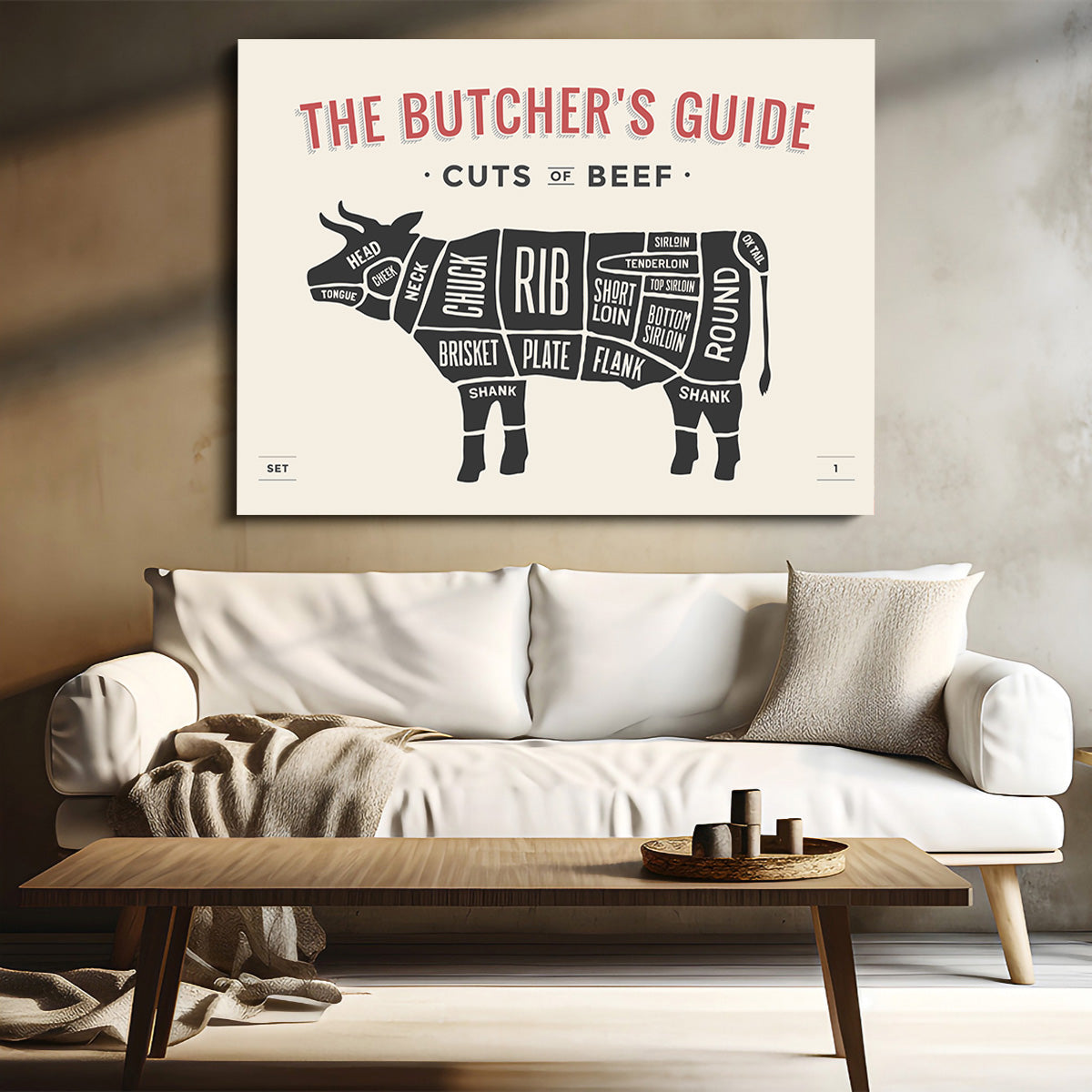 Cuts of Beef Wall Art