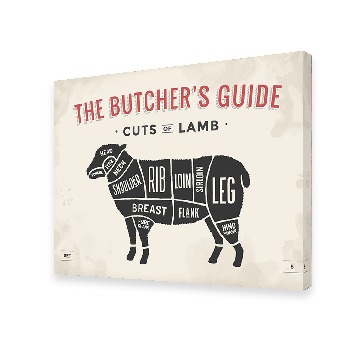 Cuts of Lamb Wall Art