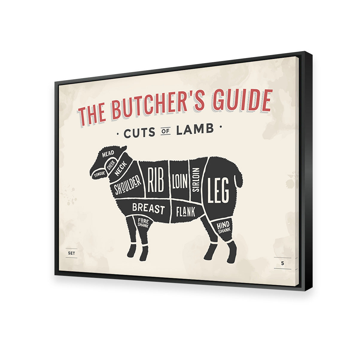 Cuts of Lamb Wall Art