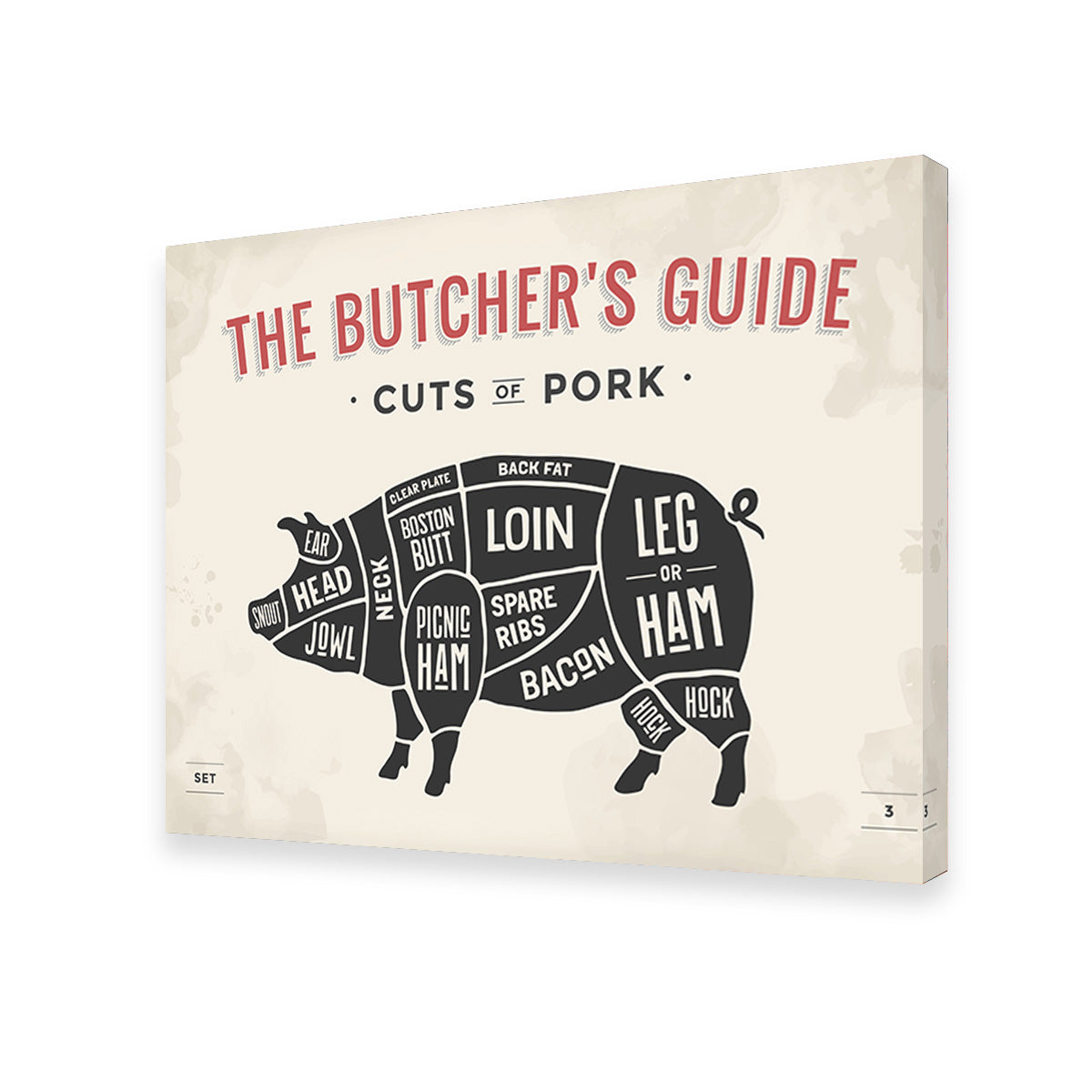 Cuts of Pork Wall Art