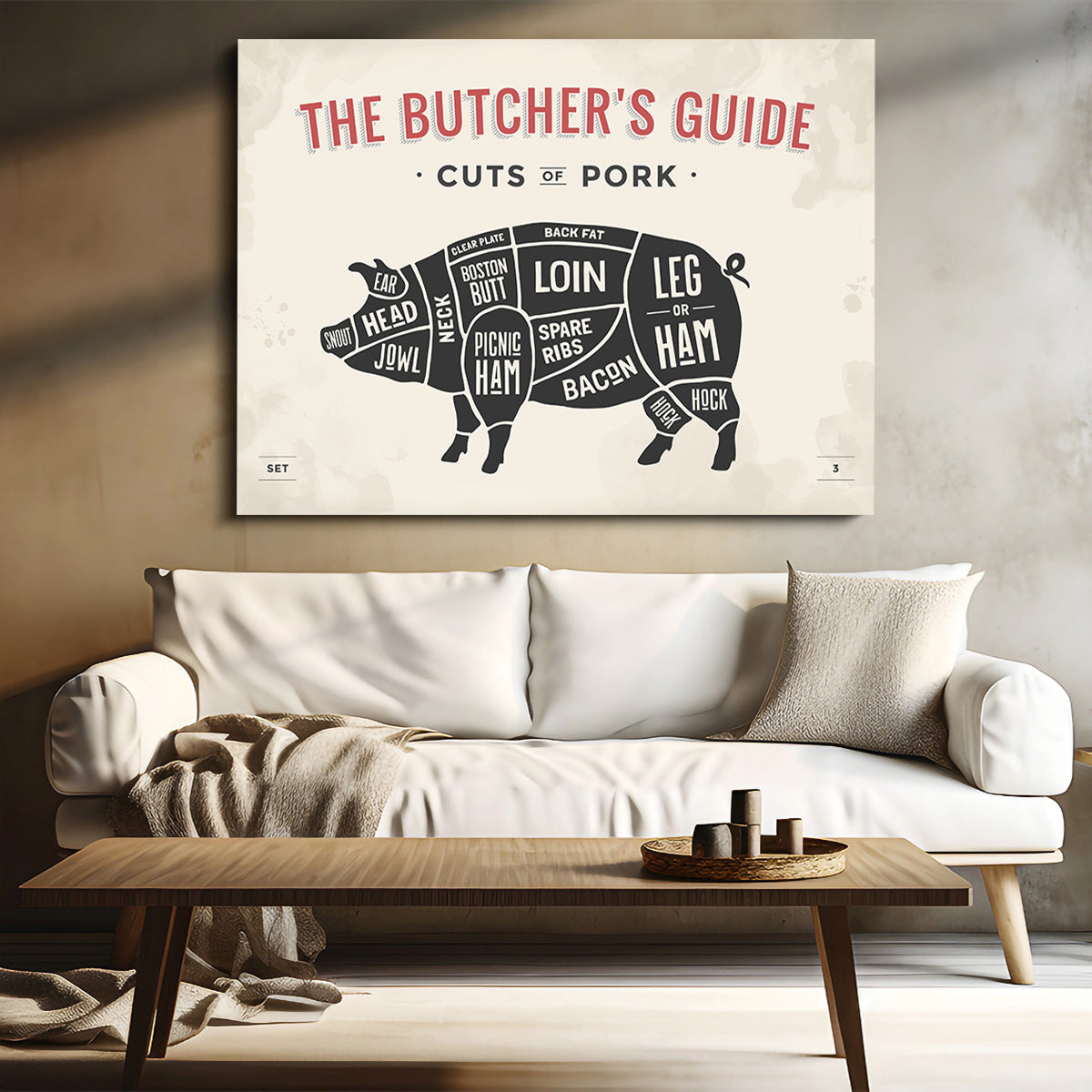 Cuts of Pork Wall Art