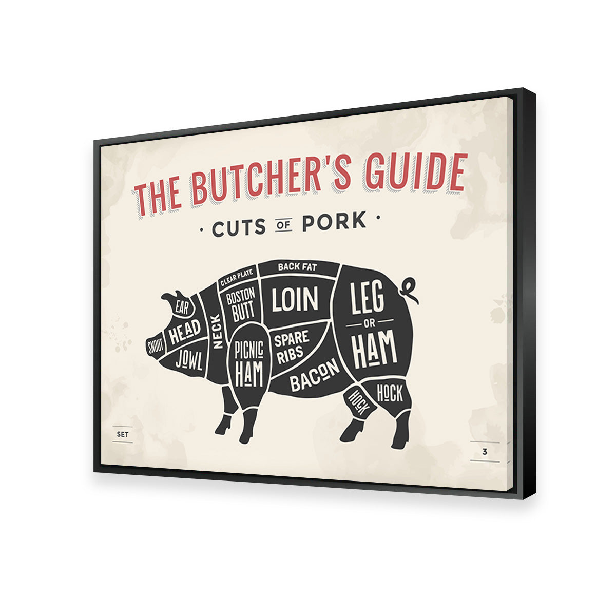 Cuts of Pork Wall Art